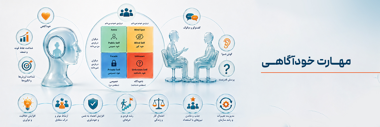 مهارت خودآگاهی