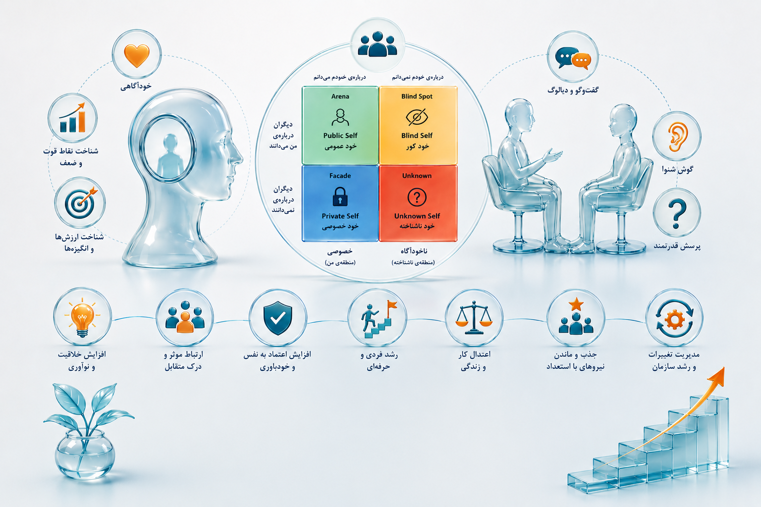 مهارت خودآگاهی