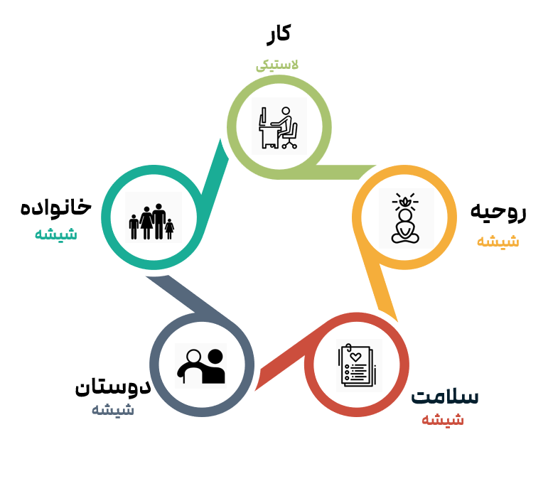 بخش چهارم: قسمت 3) مدل‌های تعریف معنا